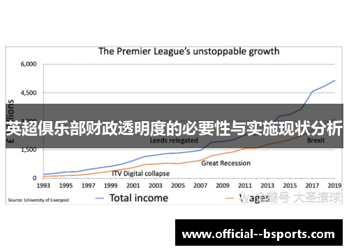 英超俱乐部财政透明度的必要性与实施现状分析 英超俱乐部财政透明度的必要性与实施现状分析