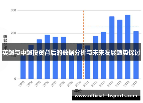 英超与中超投资背后的数据分析与未来发展趋势探讨 英超与中超投资背后的数据分析与未来发展趋势探讨