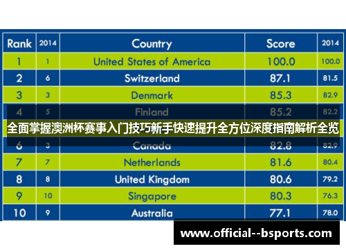 全面掌握澳洲杯赛事入门技巧新手快速提升全方位深度指南解析全览