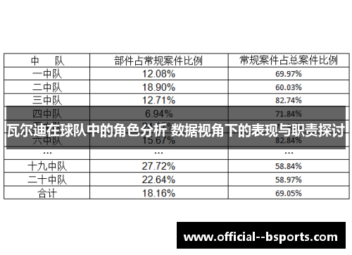 瓦尔迪在球队中的角色分析 数据视角下的表现与职责探讨