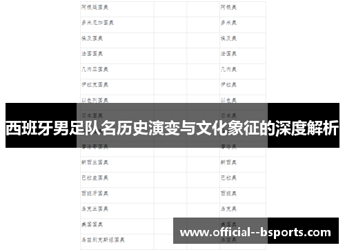 西班牙男足队名历史演变与文化象征的深度解析 西班牙男足队名历史演变与文化象征的深度解析