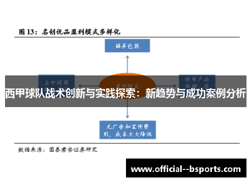 西甲球队战术创新与实践探索:新趋势与成功案例分析 西甲球队战术创新与实践探索:新趋势与成功案例分析