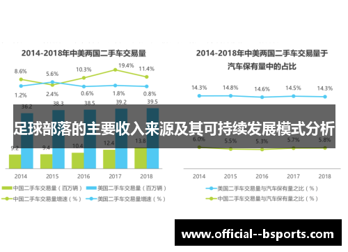 足球部落的主要收入来源及其可持续发展模式分析 足球部落的主要收入来源及其可持续发展模式分析