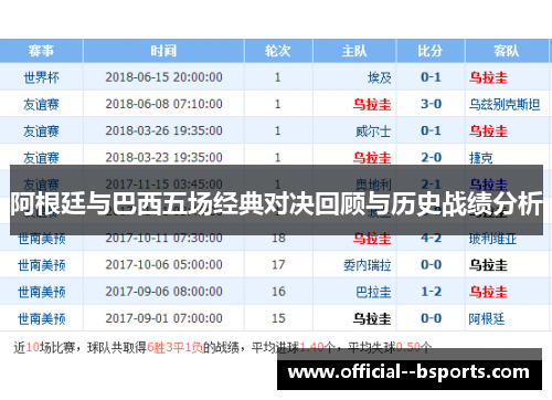 阿根廷与巴西五场经典对决回顾与历史战绩分析
