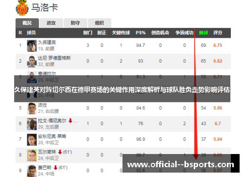 久保建英对阵切尔西在德甲赛场的关键作用深度解析与球队胜负走势影响评估 久保建英对阵切尔西在德甲赛场的关键作用深度解析与球队胜负走势影响评估