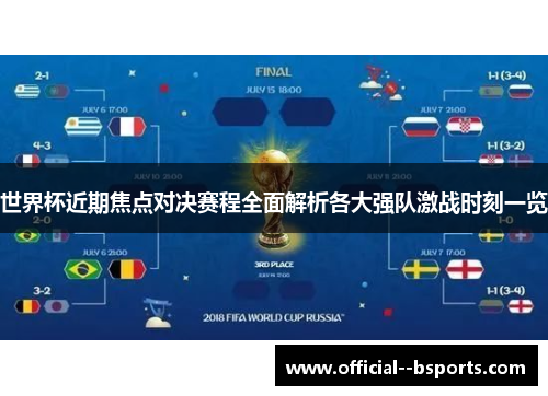 世界杯近期焦点对决赛程全面解析各大强队激战时刻一览 世界杯近期焦点对决赛程全面解析各大强队激战时刻一览