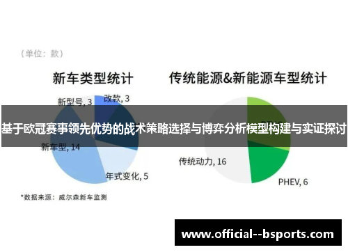 基于欧冠赛事领先优势的战术策略选择与博弈分析模型构建与实证探讨