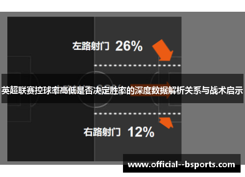英超联赛控球率高低是否决定胜率的深度数据解析关系与战术启示