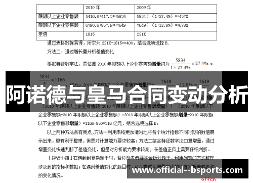 阿诺德与皇马合同变动分析 阿诺德与皇马合同变动分析
