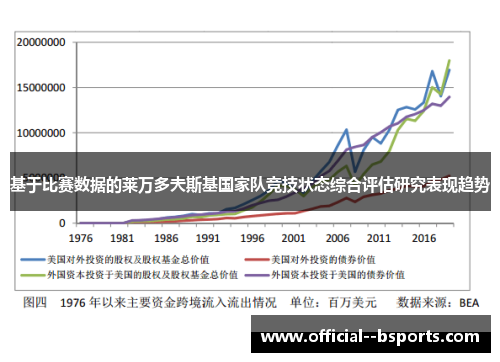 基于比赛数据的莱万多夫斯基国家队竞技状态综合评估研究表现趋势