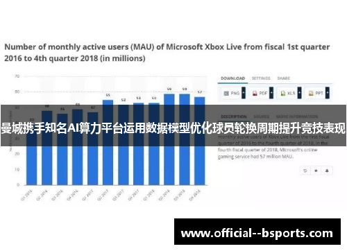 曼城携手知名AI算力平台运用数据模型优化球员轮换周期提升竞技表现 曼城携手知名AI算力平台运用数据模型优化球员轮换周期提升竞技表现