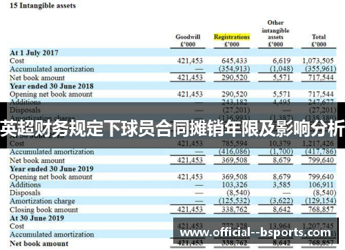 英超财务规定下球员合同摊销年限及影响分析