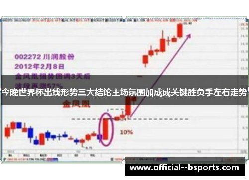 今晚世界杯出线形势三大结论主场氛围加成成关键胜负手左右走势