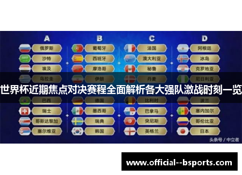 世界杯近期焦点对决赛程全面解析各大强队激战时刻一览
