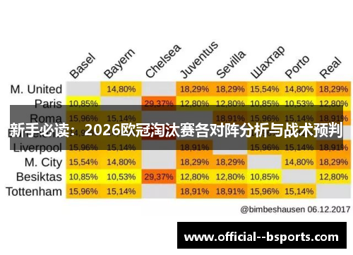新手必读：2026欧冠淘汰赛各对阵分析与战术预判